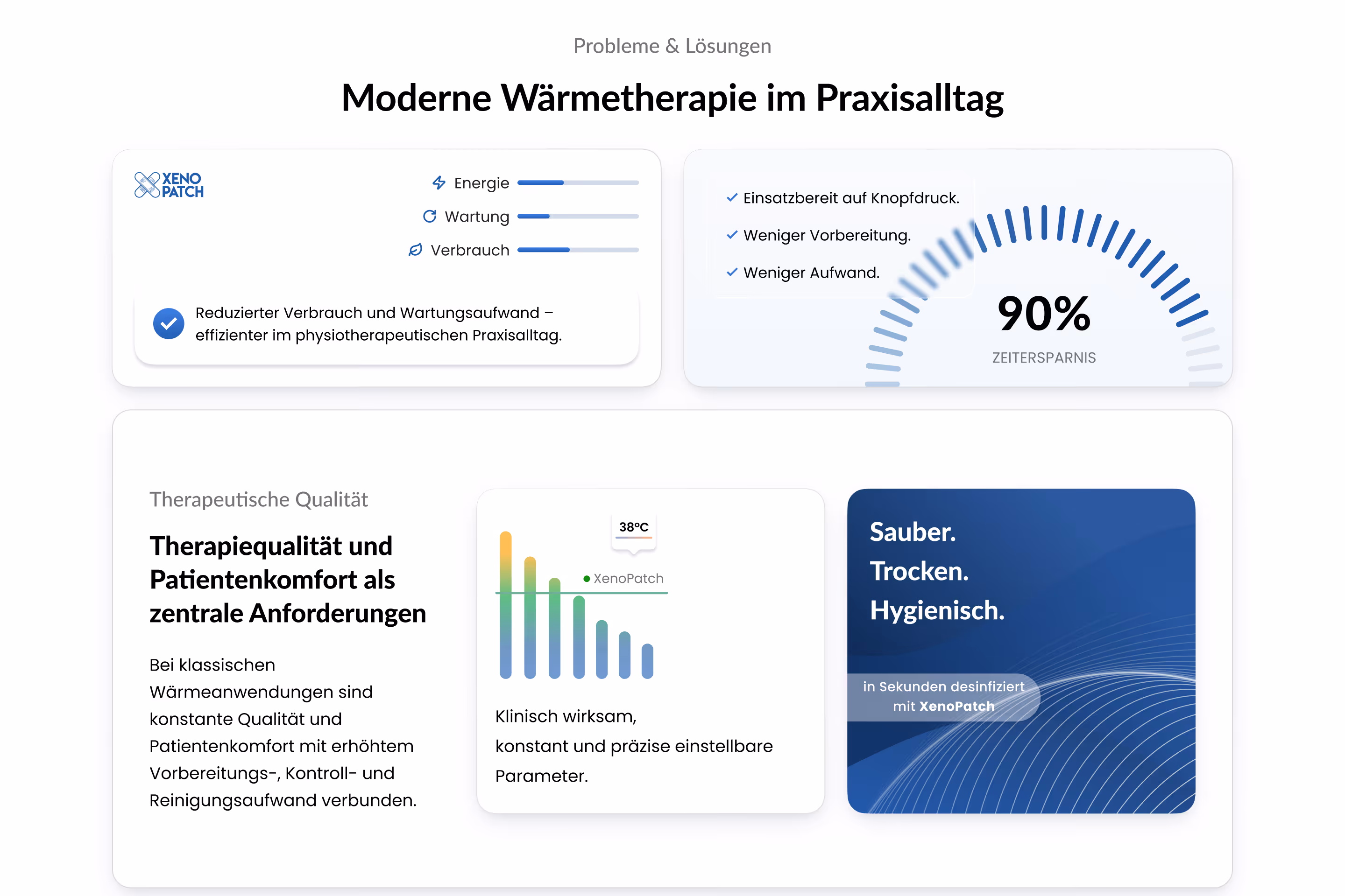 Problem & Solution section of the XenoPatch website — UI cards showing 90% time savings, energy and maintenance metrics, and therapy quality benefits for physiotherapy practices
